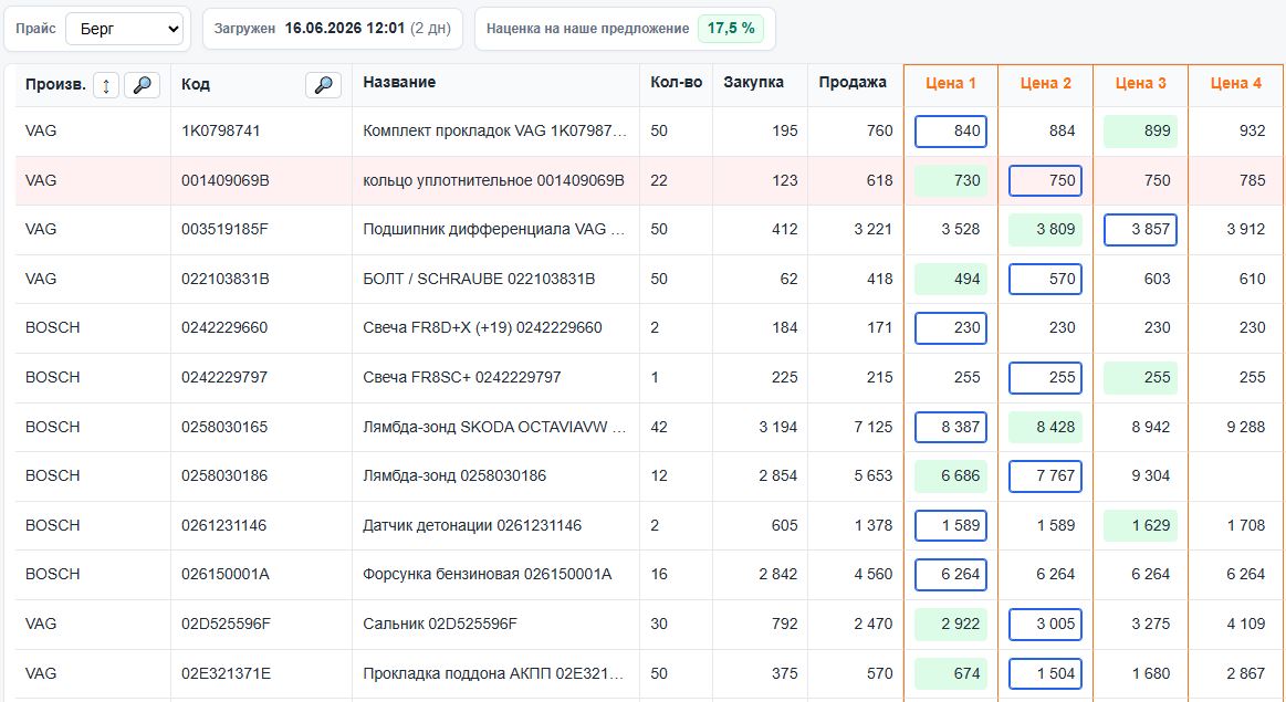 Пример окна программы Procenka